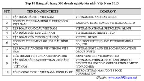 don-gia-xay-dung-2018-10-doanh-nghiep-tu-nhan-lon-nhat-vn-251536253