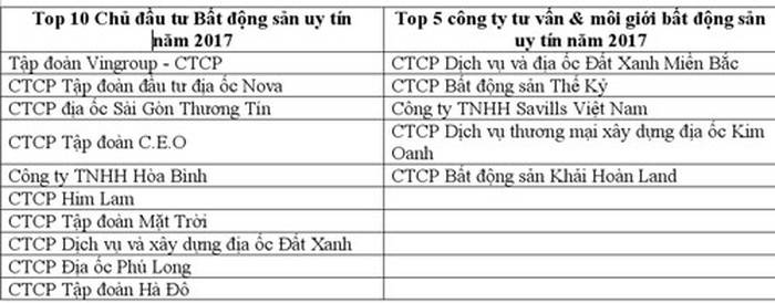 top-10-cong-ty-tu-van-thiet-ke-xay-dung-uy-tin-o-tphcm-2-32997