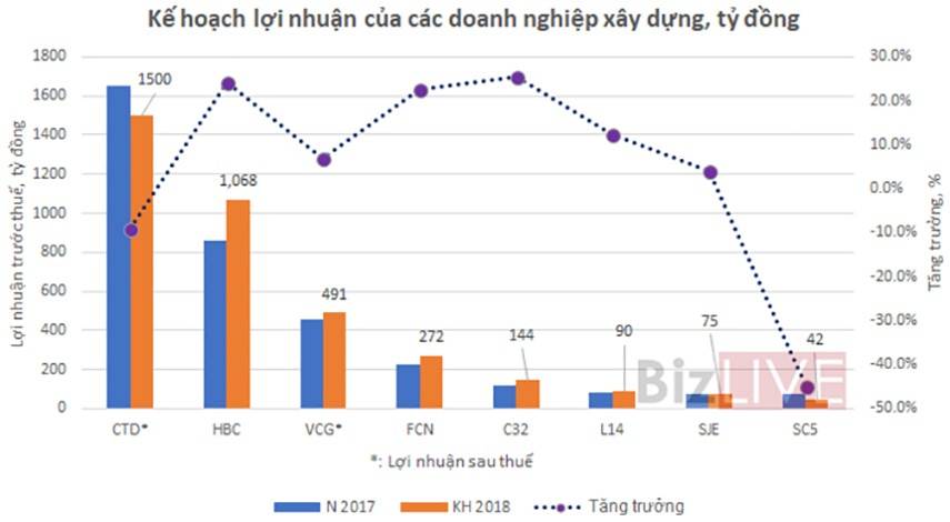 bang-xep-hang-cac-cong-ty-xay-dung-viet-nam-2018-hbc-01