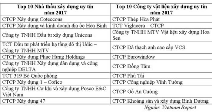 top-10-cong-ty-tu-van-thiet-ke-xay-dung-uy-tin-o-tphcm-3-44417