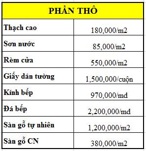 thi-cong-noi-that-bang-gia-thi-cong-phan-tho