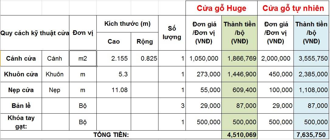 cach-tinh-m2-go-chi-tiet-canh-tinh-gia-cua-go-huge