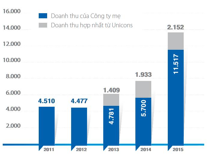 top-1000-doanh-nghiep-lon-nhat-viet-nam-2016-ctc-top1000-doanhnghiepnopthue-h1