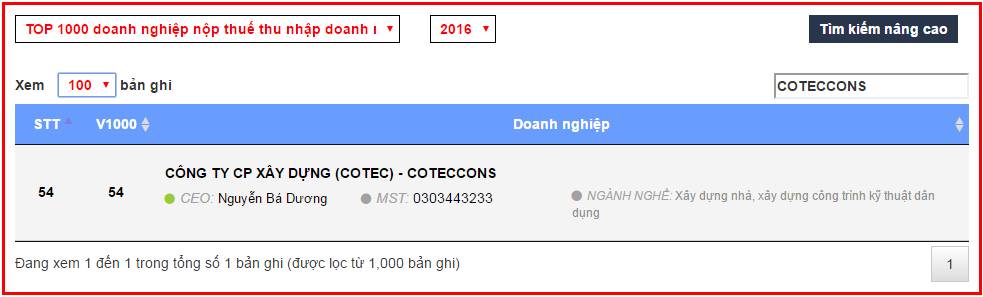 top-1000-doanh-nghiep-lon-nhat-viet-nam-2016-ctc-top1000-doanhnghiepnopthue-h3