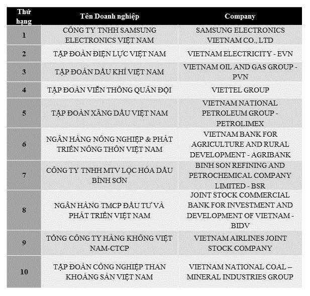 top-500-doanh-nghiep-lon-nhat-viet-nam-2017-danh20sach2011-sxlf