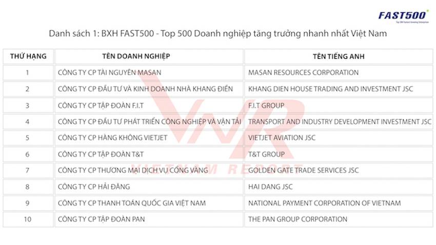top-500-doanh-nghiep-lon-nhat-viet-nam-nam-2018-dn-500-doanh-nghiep-tang-truong-nhanh-nhat-viet-nam-baidn-120318-1