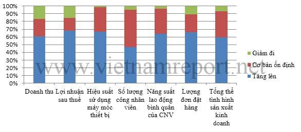 top-500-doanh-nghiep-tu-nhan-lon-nhat-viet-nam-2015-hinh-1-6