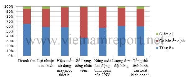 top-500-doanh-nghiep-tu-nhan-lon-nhat-viet-nam-2015-hinh-2-3
