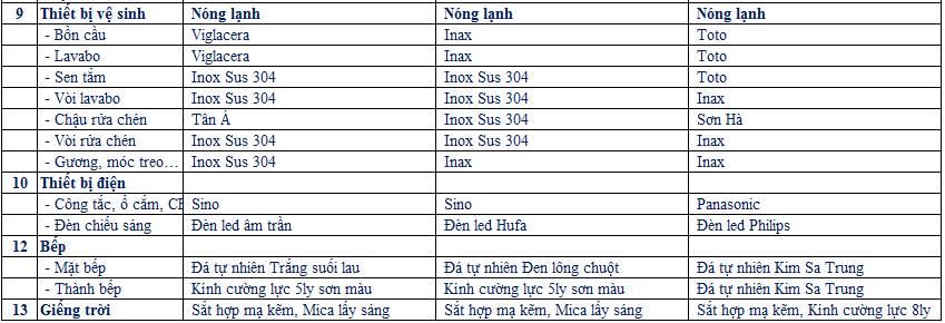 top-500-doanh-nghiep-tu-nhan-lon-nhat-viet-nam-2015-hoan-thien-2